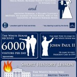 Interesting Facts About White House (Infographic)