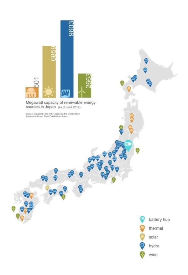 11 Renewable Energy Sources