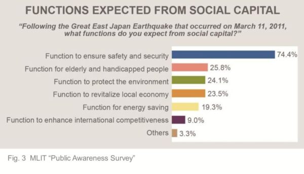 3. Public-Private Partnerships