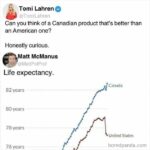 Life Expectancy Is The Best Product