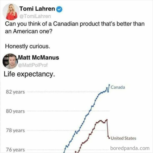 Life Expectancy Is The Best Product